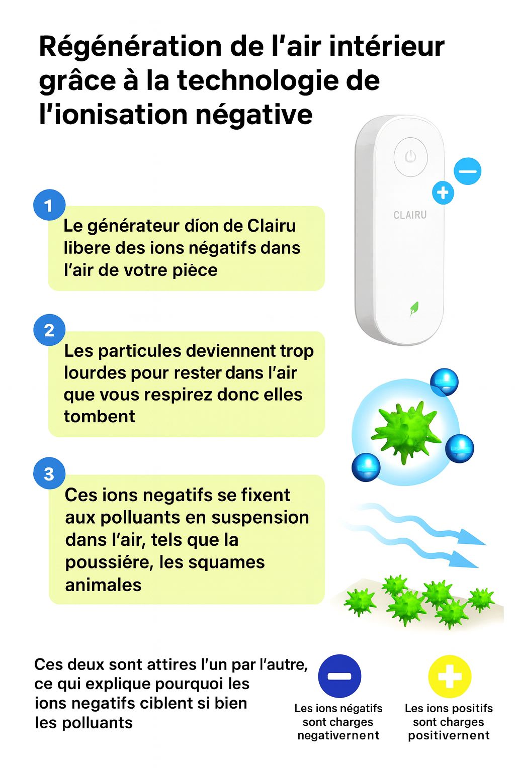 Clairu™ Purificateur d'Air Odeur Chat & Litière