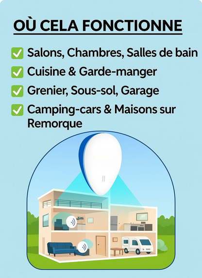 Répulsif Anti-Nuisibles à Ultrasons