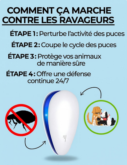 Répulsif Anti-Nuisibles à Ultrasons